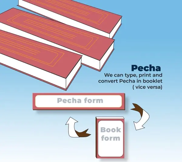 Custom Pecha